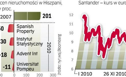 Kryzys w nieruchomoŚciach groźny dla banków. Brakuje wiarygodnych danych o skali załamania na rynku.