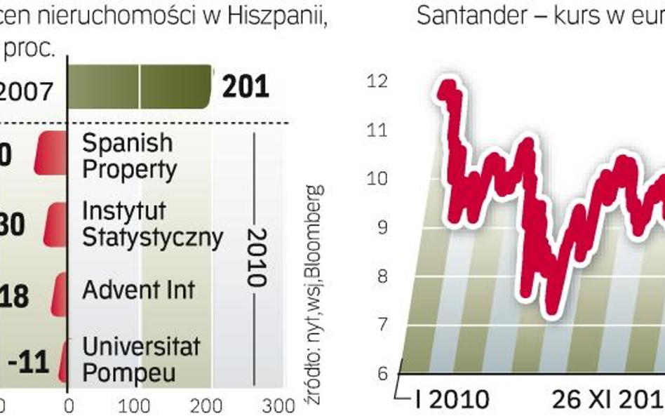 Kryzys w nieruchomoŚciach groźny dla banków. Brakuje wiarygodnych danych o skali załamania na rynku.