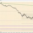 Wykres dzienny EUR/USD