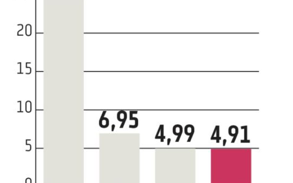 Giełdy: Wyspa zyskuje na euforii