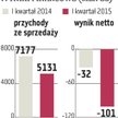 Grupa Lotos: Inwestycje w wydobycie