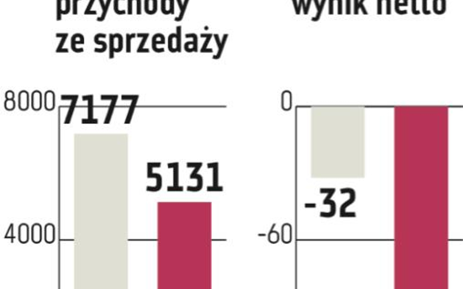 Grupa Lotos: Inwestycje w wydobycie