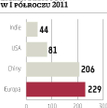Globalny trend pomoże GPW?