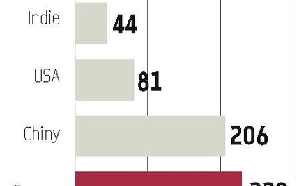 Globalny trend pomoże GPW?