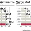 Nowela budżetu nie podoba się opozycji