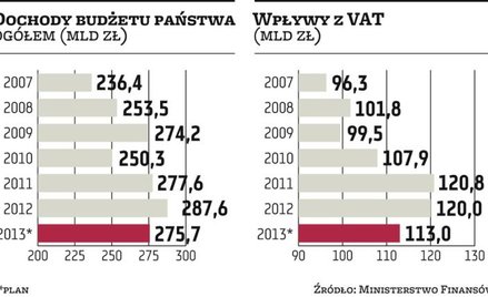 Nowela budżetu nie podoba się opozycji