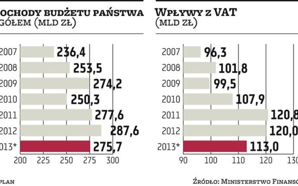 Nowela budżetu nie podoba się opozycji