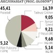 ATM: Gotowy plan połączenia