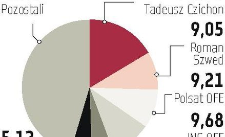 ATM: Gotowy plan połączenia