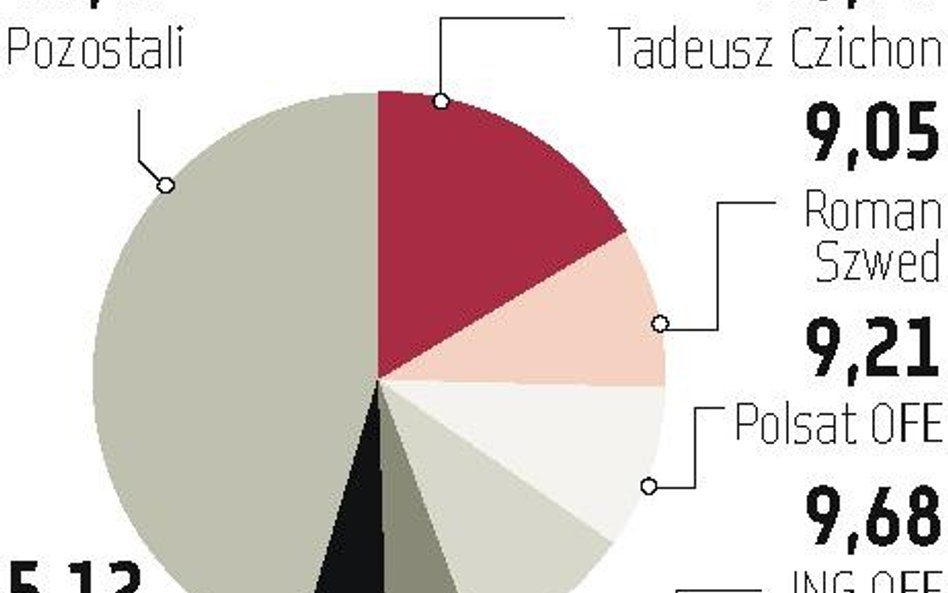 ATM: Gotowy plan połączenia