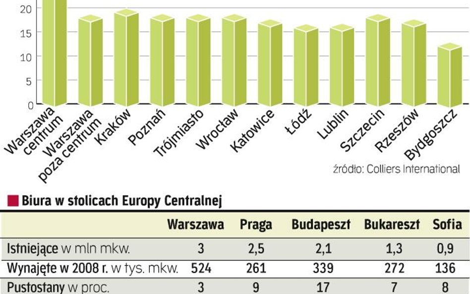 Ile zapłacisz za wynajem biura