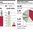 Advent interesuje się Eko Holdingiem