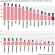 Mimo dużego napływu młodych do zawodów radcy prawnego i adwokata Polacy wciąż mają ograniczony dostę