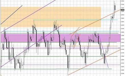 Wykres dzienny USD/PLN