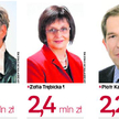 Najbogatsi radni według ich deklaracji