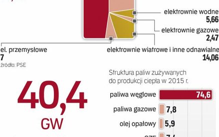 Ostateczne głosowanie nad dyrektywą ETS odbędzie się w I kwartale 2017 r.