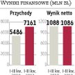 JSW: Woda przyczyną kłopotów na budowie