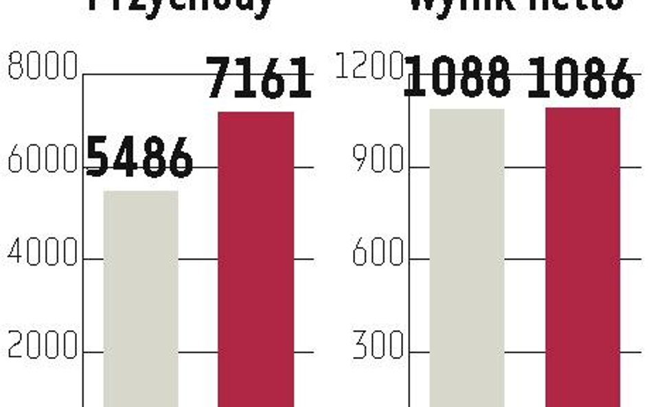 JSW: Woda przyczyną kłopotów na budowie