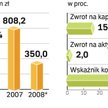 Amerykanie nie będą zadowoleni