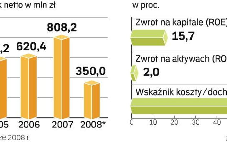 Amerykanie nie będą zadowoleni