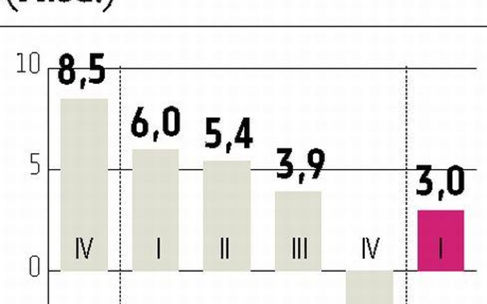 Recesji dało się uniknąć