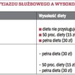 TABELA 1. CZAS TRWANIA WYJAZDU SŁUŻBOWEGO A WYSOKOŚĆ DIETY