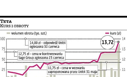 Akcjonariusze Tety zacierają ręce