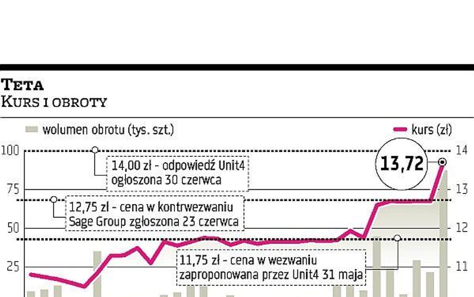 Akcjonariusze Tety zacierają ręce