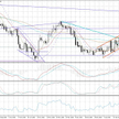 Wykres dzienny AUD/NZD