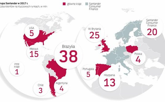 Bank w liczbach w 2017 r.