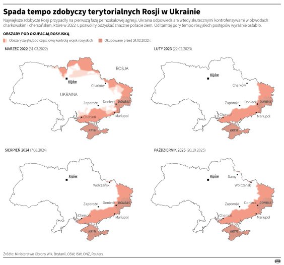 Zasięg rosyjskich zdobyczy na Ukrainie