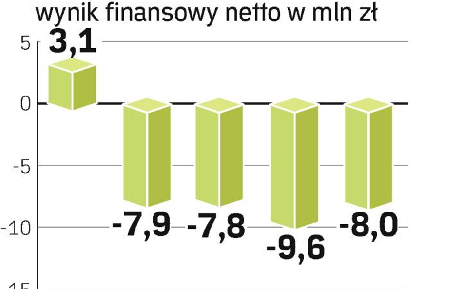 Upadek państwowych mebli