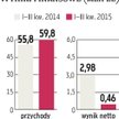 APS Energia: Słaby rubel przeszkadza