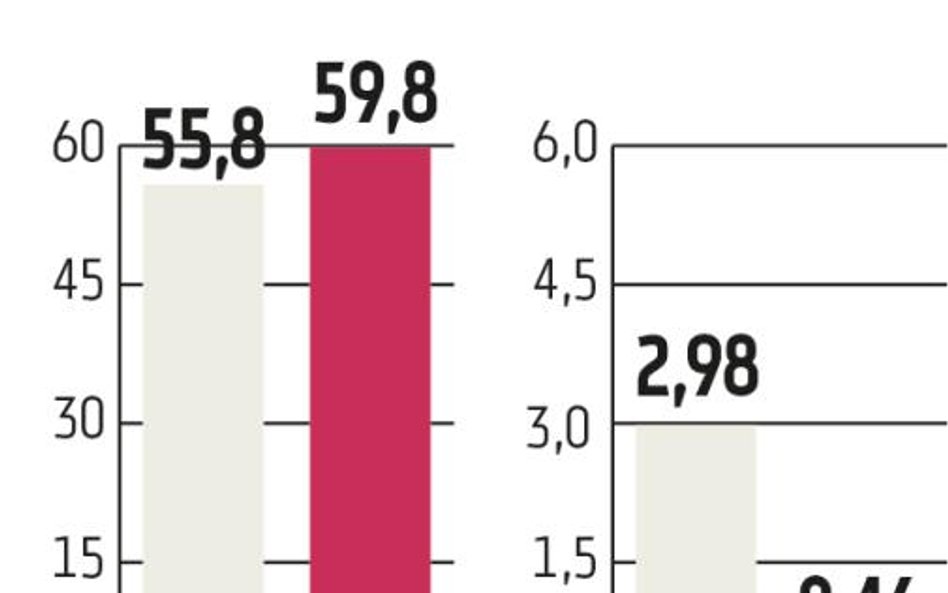 APS Energia: Słaby rubel przeszkadza