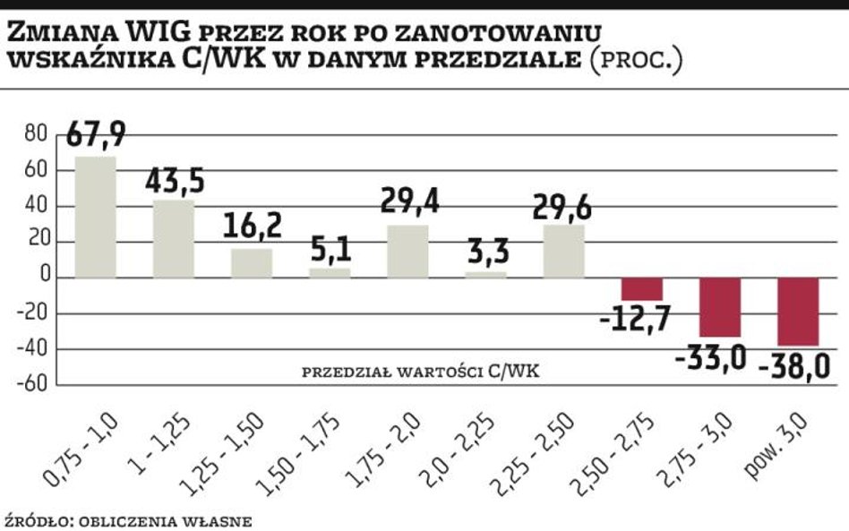 Nowe dołki – przestroga czy kolejna promocja?