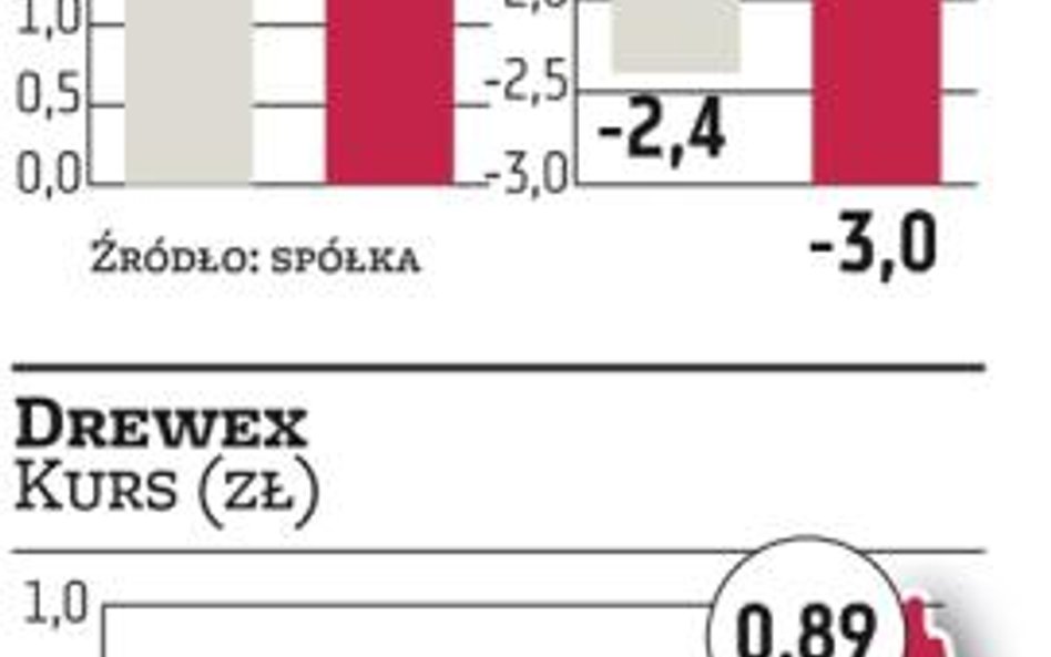 Drewex. Głosowanie nad układem możliwe w I kwartale