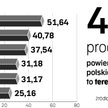 Będzie więcej terenów pod nowe domy