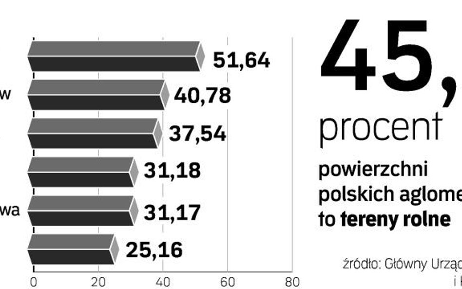 Będzie więcej terenów pod nowe domy