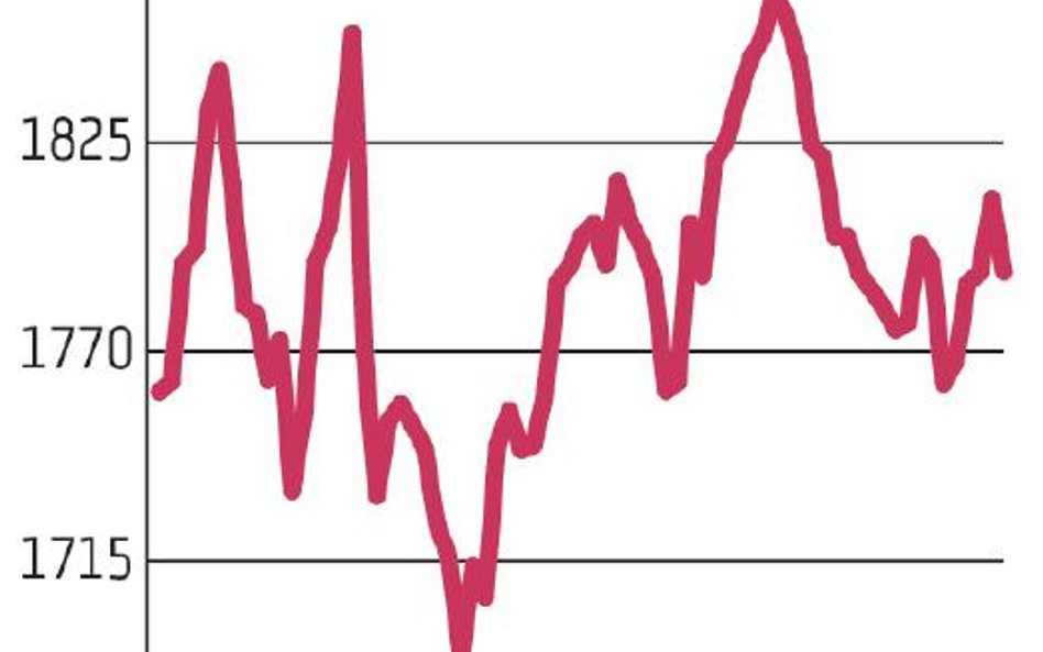 Mario Draghi wystraszył inwestorów. WIG20 poniżej 1800