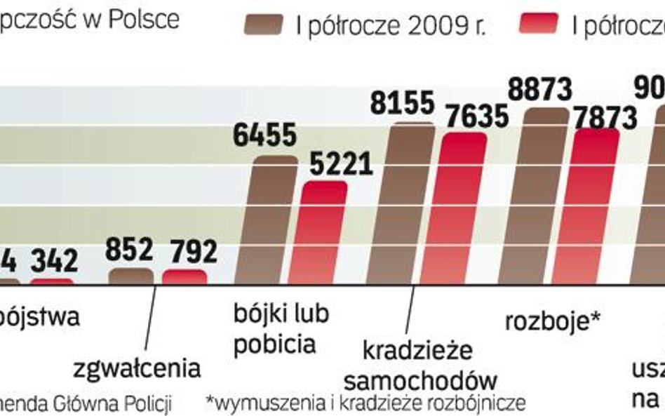 Statystyki naruszeń przepisów karnych