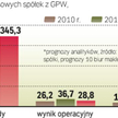 Prognozy wyników spółek niefinansowych