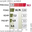 Wyniki czempionów. Te firmy mogą trafić na listę spółek objętych nowymi regulacjami. Mają potencjał 
