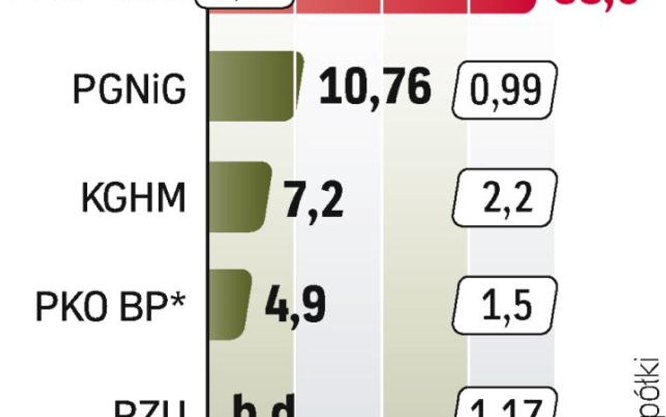 Wyniki czempionów. Te firmy mogą trafić na listę spółek objętych nowymi regulacjami. Mają potencjał 