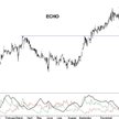 Echo Investment: kurs akcji atakuje szczyt z 2011 r.