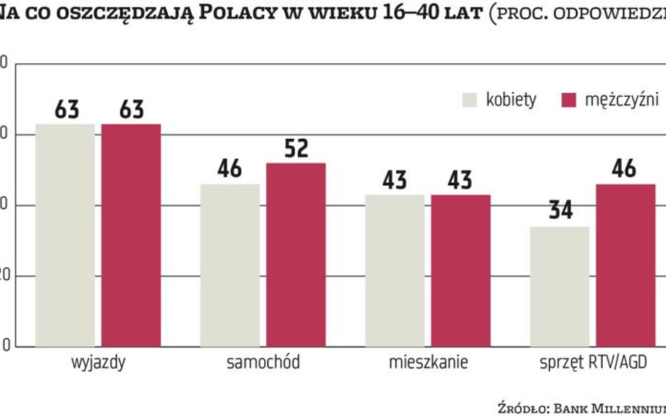 Lokata wyżej oprocentowana, ale pod warunkiem