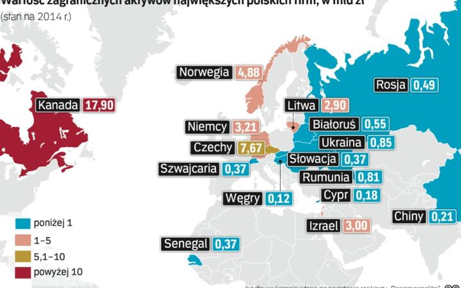 Polskie firmy na łowach