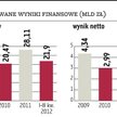 Dywidenda z PGE wcale nie musi być niższa