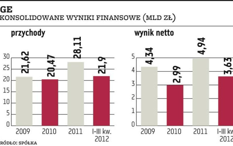 Dywidenda z PGE wcale nie musi być niższa