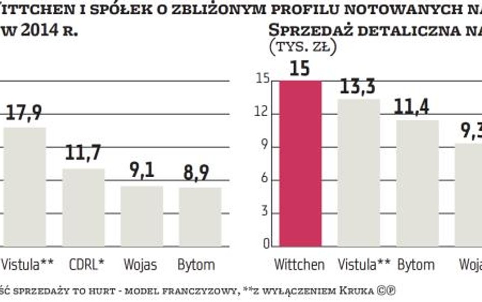 Wittchen: tym razem się uda?