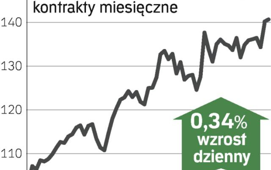 Odliczanie do kolejnych rekordów